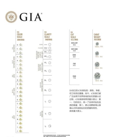 如何挑选高质量钻石