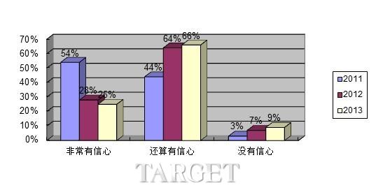 《2013胡润财富报告》发布 北京富裕人士数量居全国第一