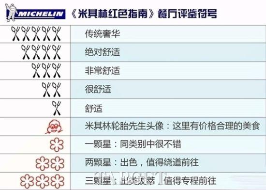 揭秘“米其林星级餐厅”是怎样炼成的