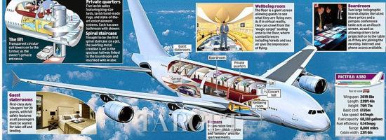 豪华宫殿 揭秘世界上最大的私人飞机