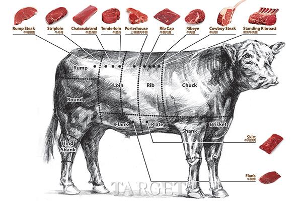 国贸79专业烹制美味推出诱人的“精选肉食计划”