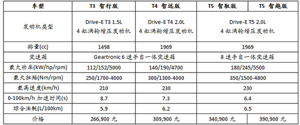 沃尔沃2016款S60L搭载最强动力正式上市